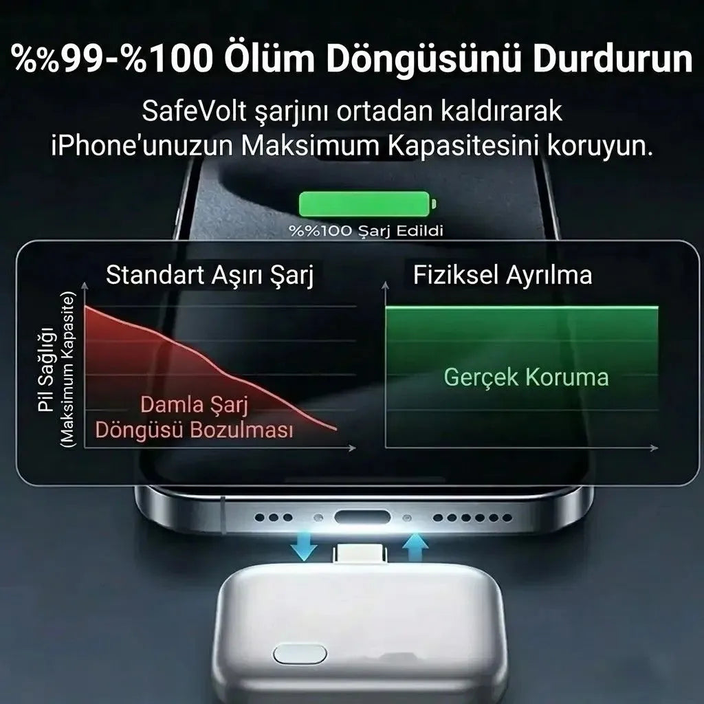 SafeVolt™  Type-C 140W Akıllı Şarj Koruyucu