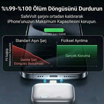 SafeVolt™  Type-C 140W Akıllı Şarj Koruyucu